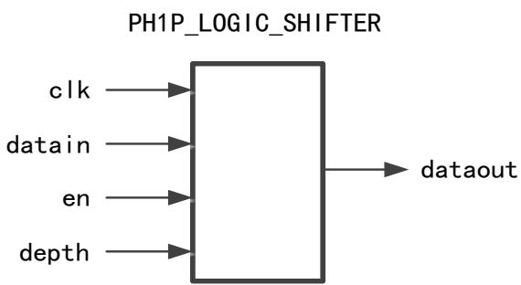 PH1P_LOGIC_SHIFTER 移位寄存器结构图