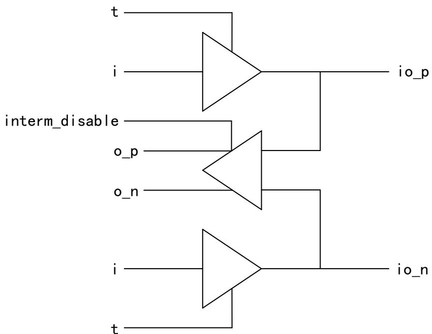 PH1P_LOGIC_IOBUF_DIFF 差分双向缓冲结构图