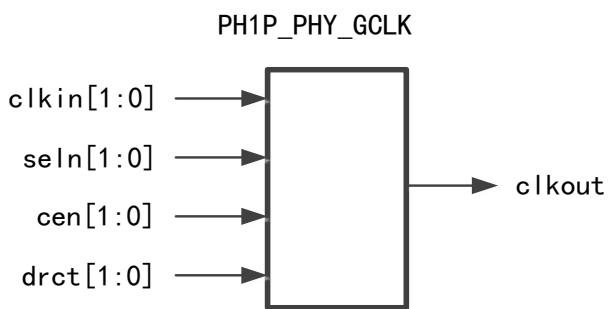 PH1P_PHY_GCLK 全局时钟切换器结构图