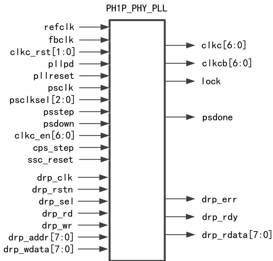 PH1P_PHY_PLL 锁相环结构图
