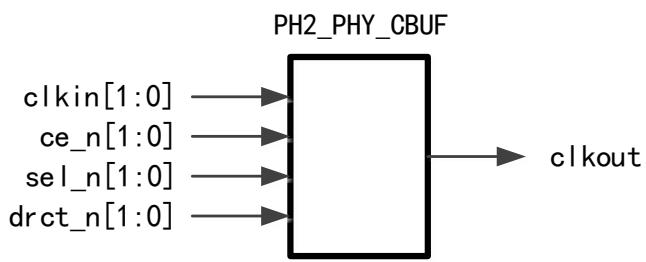 PH2_PHY_CBUF 两路时钟选择缓冲符号