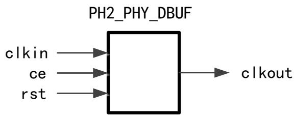 PH2_PHY_DBUF 全局时钟分频缓冲符号