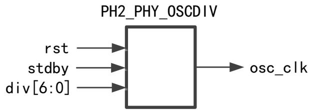 PH2_PHY_OSCDIV 符号图：rst/div/stdby 输入，osc_clk 输出