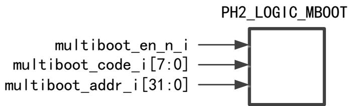 PH2_LOGIC_MBOOT 符号图：multiboot_en_n_i/multiboot_code_i[7:0]/multiboot_addr_i[31:0] 输入