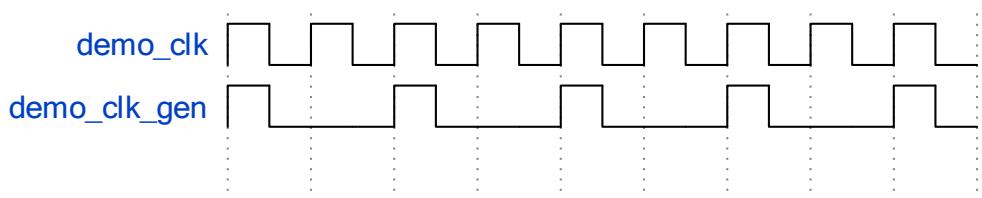 create_generated_clock 生成的 2 分频派生时钟波形示意图