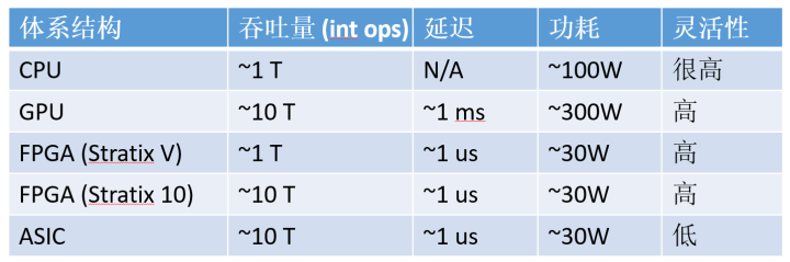 图2.2.6 CPLD 结构示意图