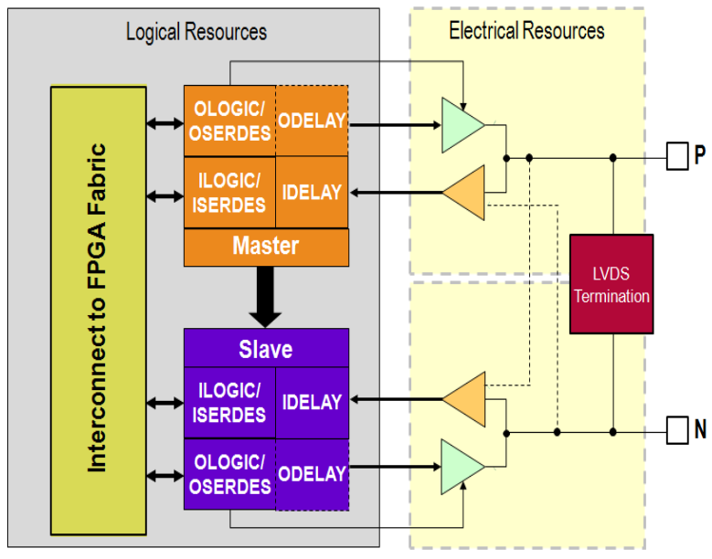 图3.1.1 FPGA 基本结构