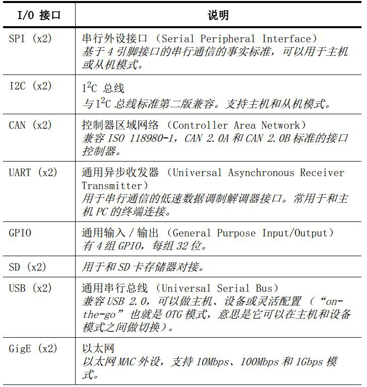 图3.2.1 PS 系统示意图