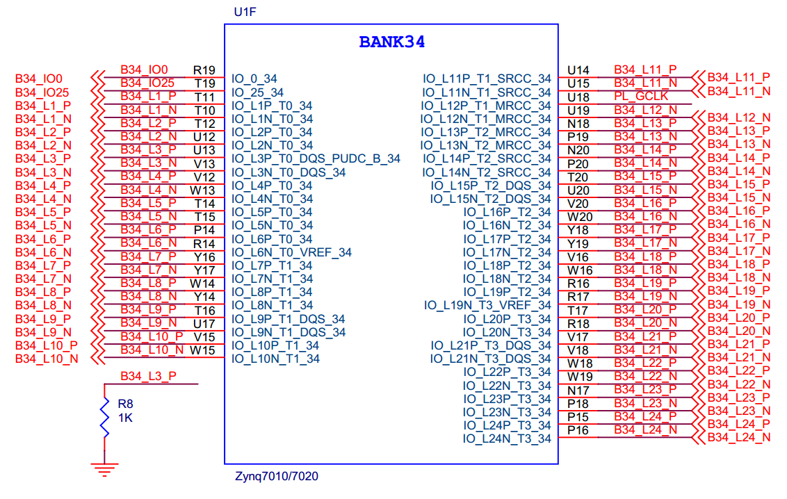 图5.1.2 PL 端的BANK34