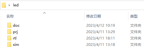 图7.1.1 FPGA 开发流程图