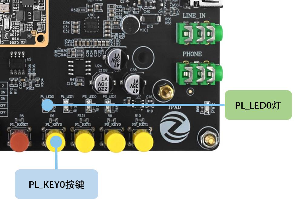 图7.3.2 PL_LED0 灯电路原理图