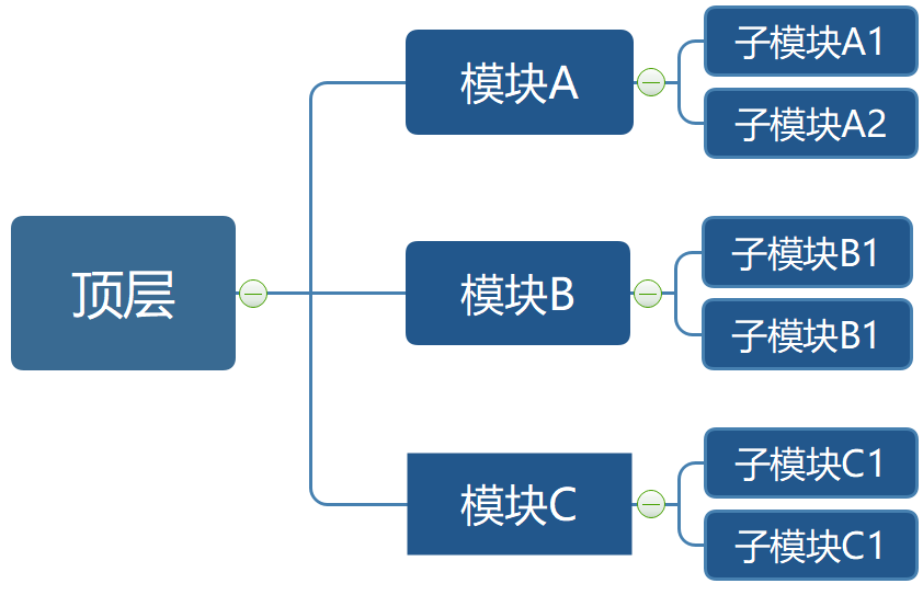 图8.4.10 七分频状态跳转图