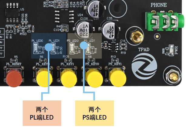 图18.2.1 LED灯实物图