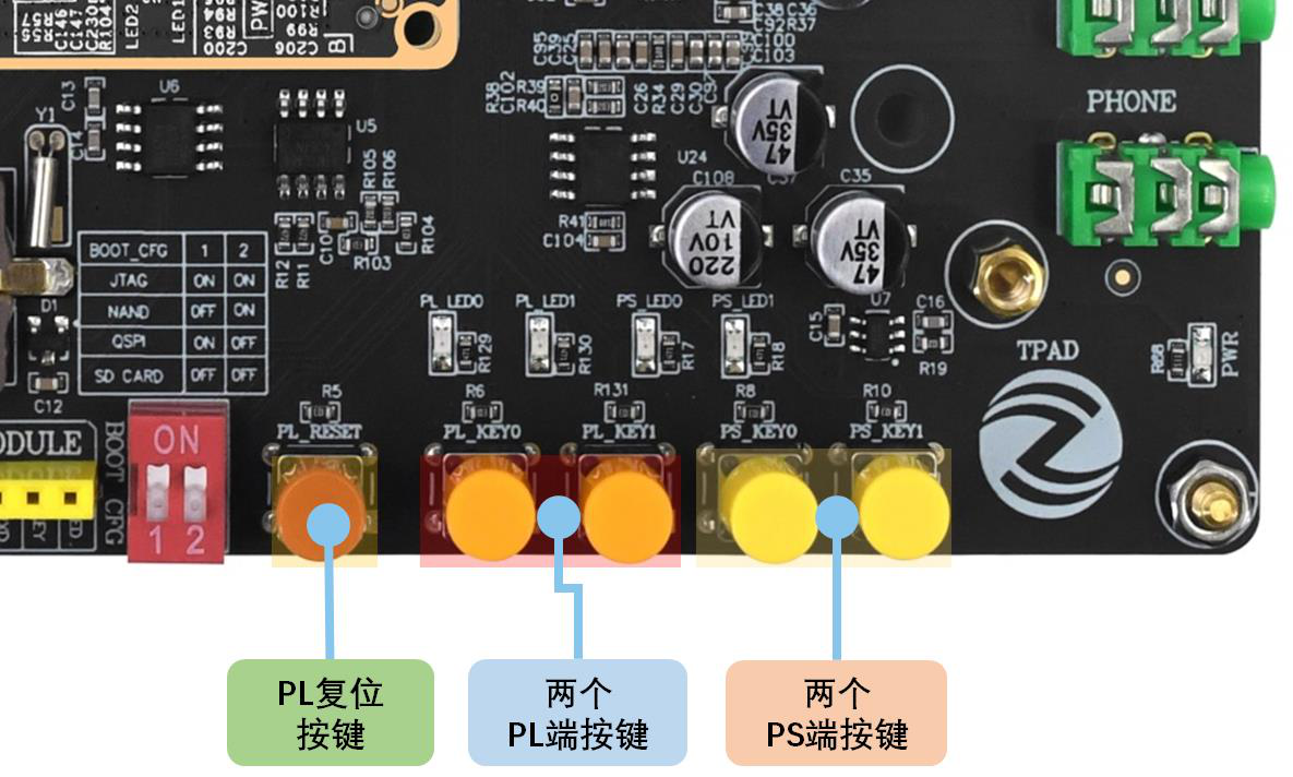 图19.2.1 按键实物图