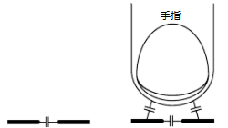 图21.1.1 触摸按键寄生电容示意图