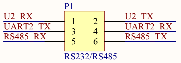 图 28.2.2 RS232/RS485 选择接口