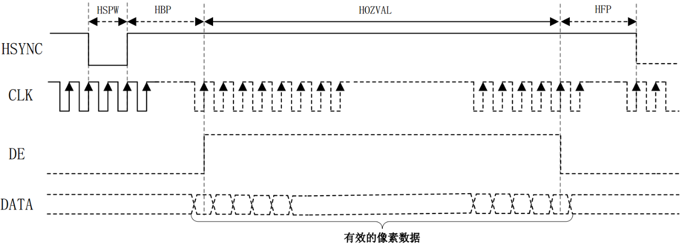 图 29.1.8 LCD 屏帧显示时序