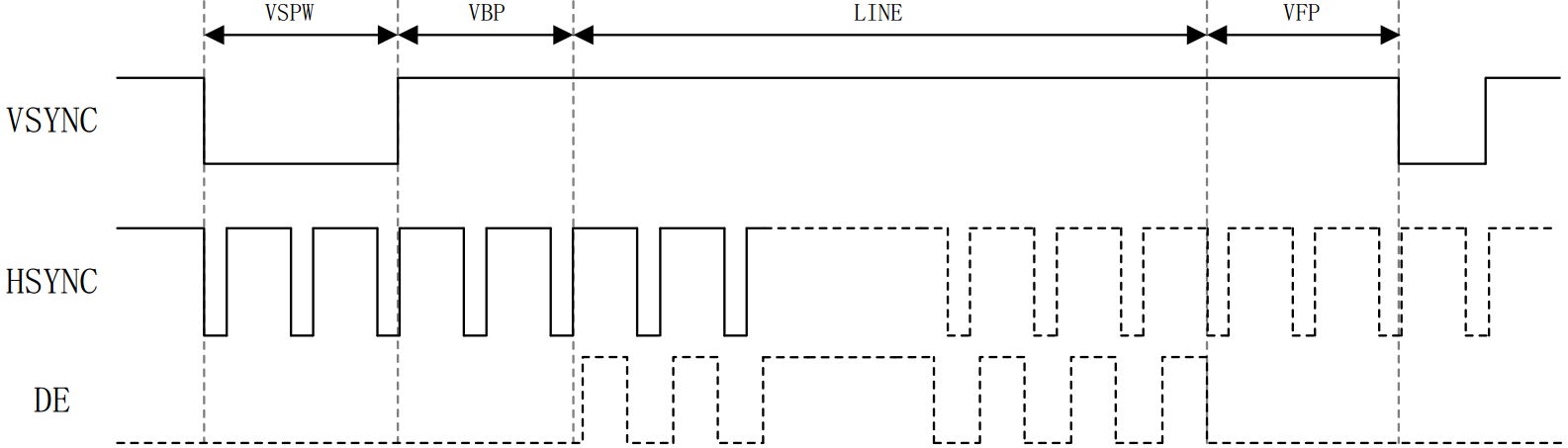 图 29.2.1 RGB LCD 接口实物图