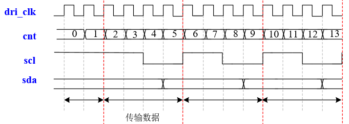 I2C驱动模块状态跳转图