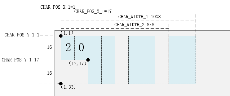 RTC实时时钟显示效果图