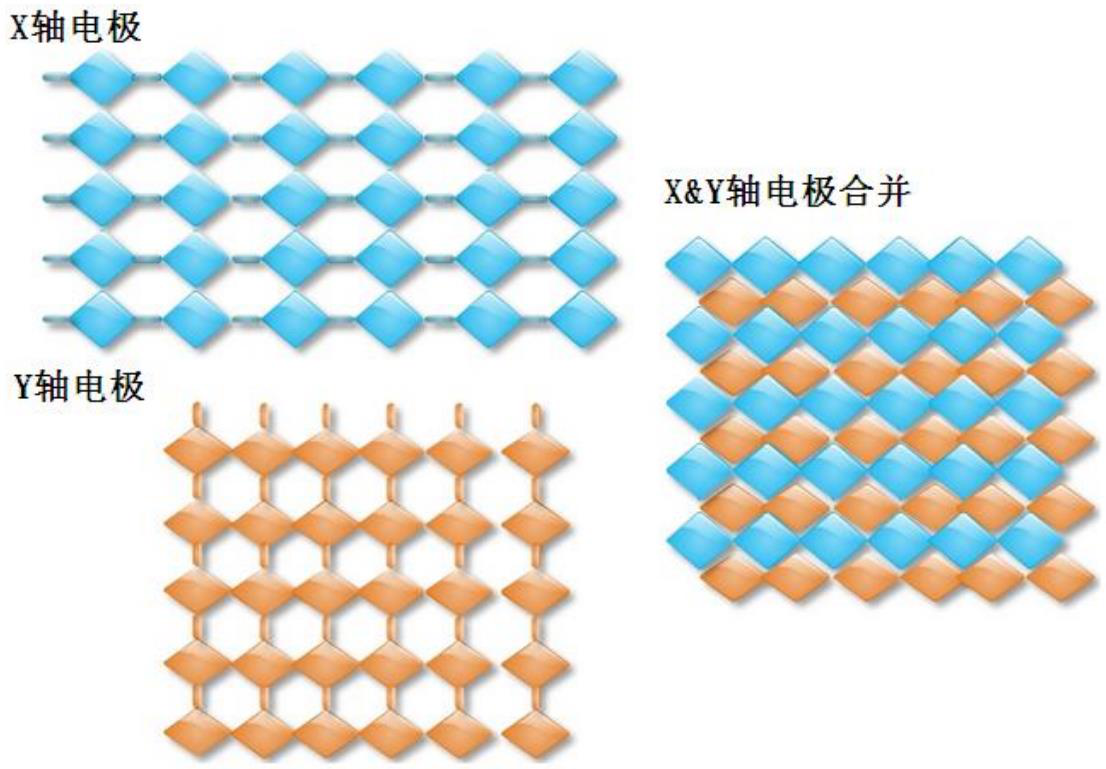 电容触摸屏原理