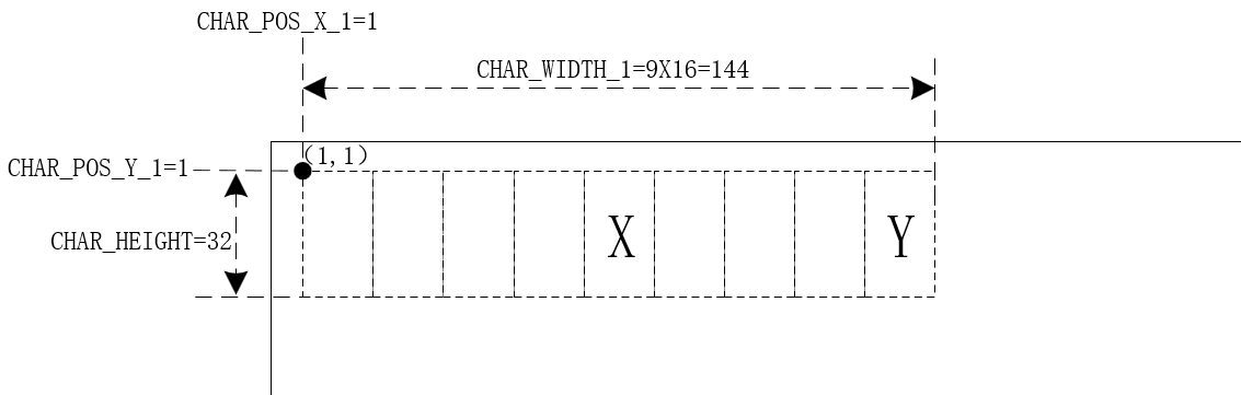 触摸屏显示坐标