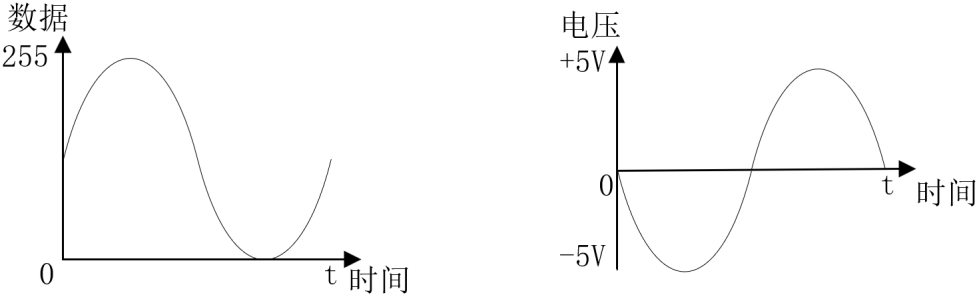 图37.1.2 AD9708内部功能框图