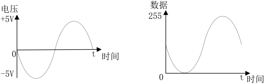 图37.1.6 AD9280时序图