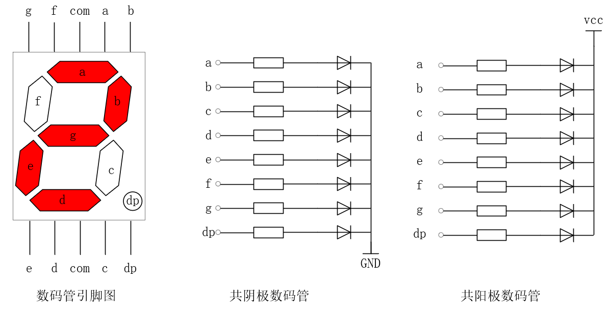 图42.2.3 四位数码管等效电路图
