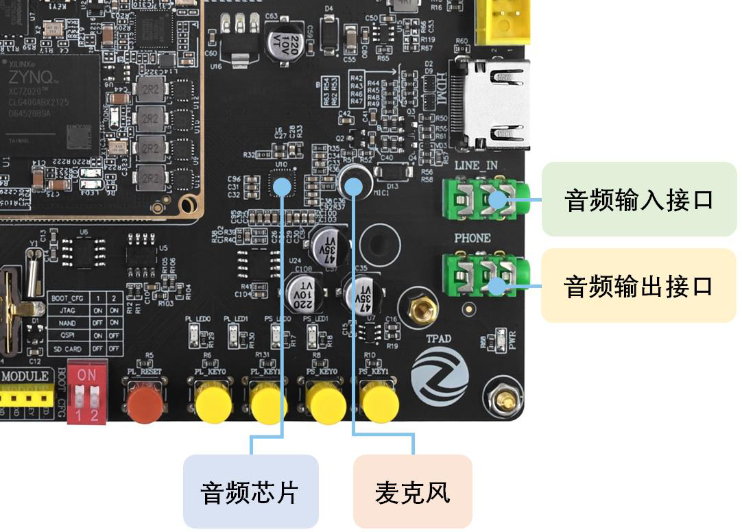 图45.1.6 从机模式下的采样率