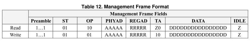图46.1.2 RJ45插座10M/100M接口定义