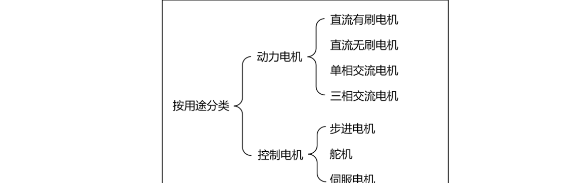 原书图 3.2.1