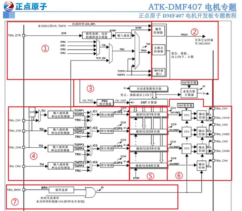原书图 4.3.1.1