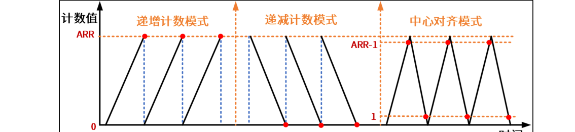 原书图 4.3.1.2