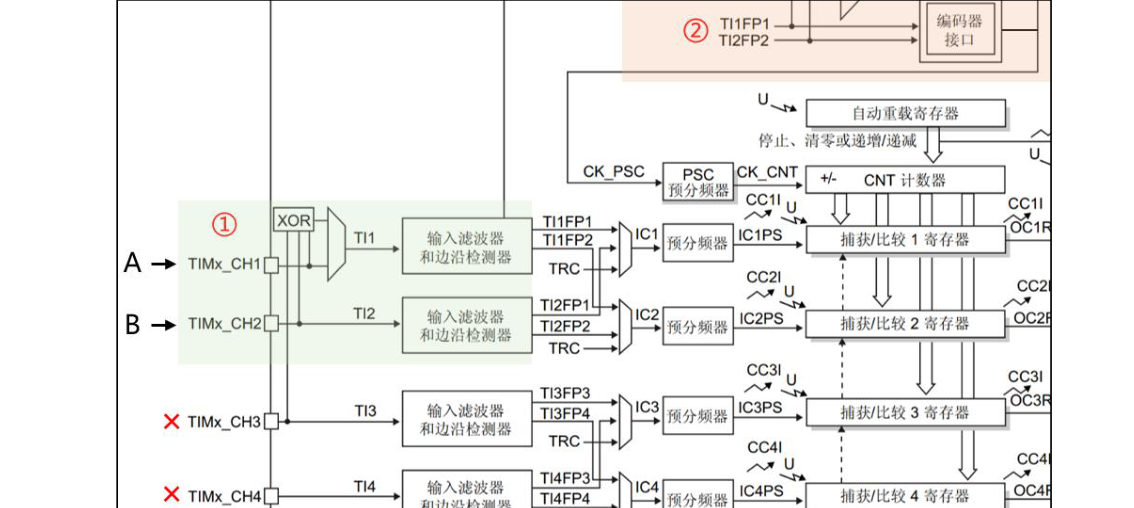 原书图 7.2.3