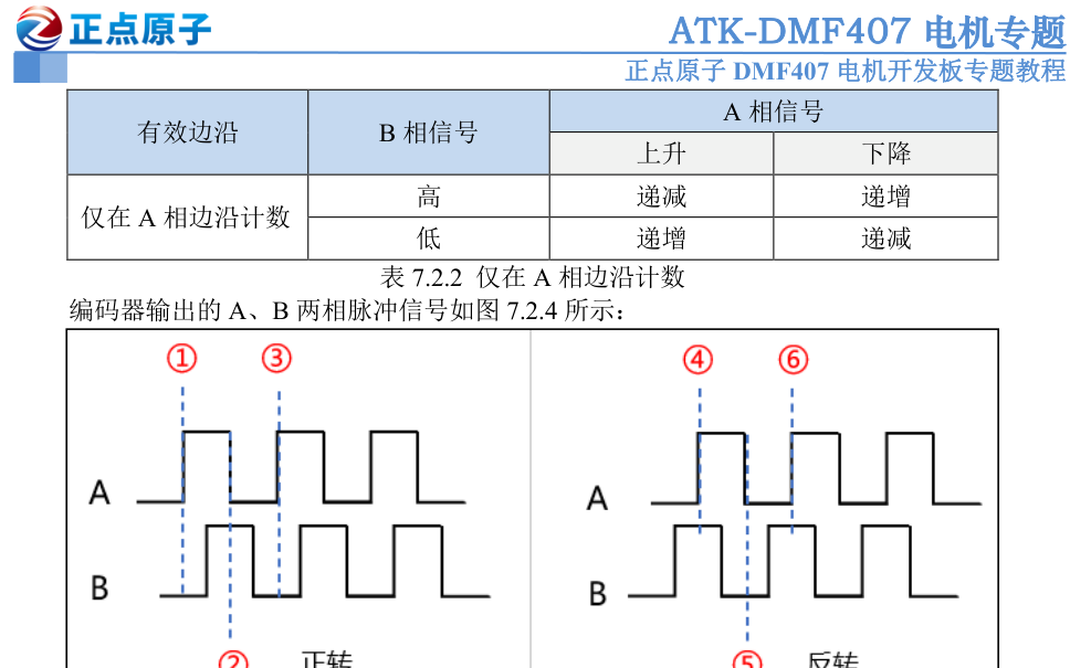 原书图 7.2.4