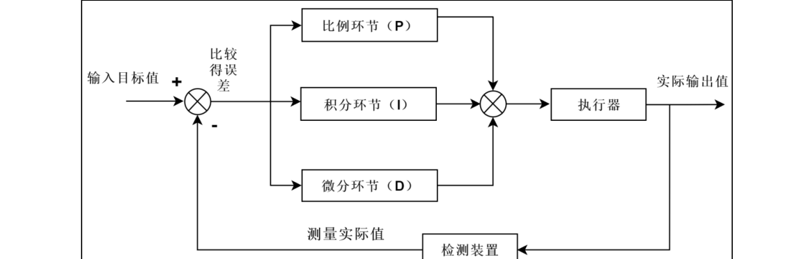 原书图 8.2.1