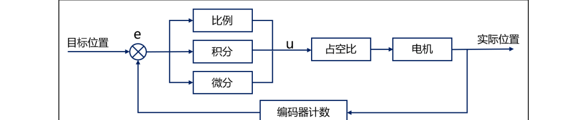 原书图 12.1.1