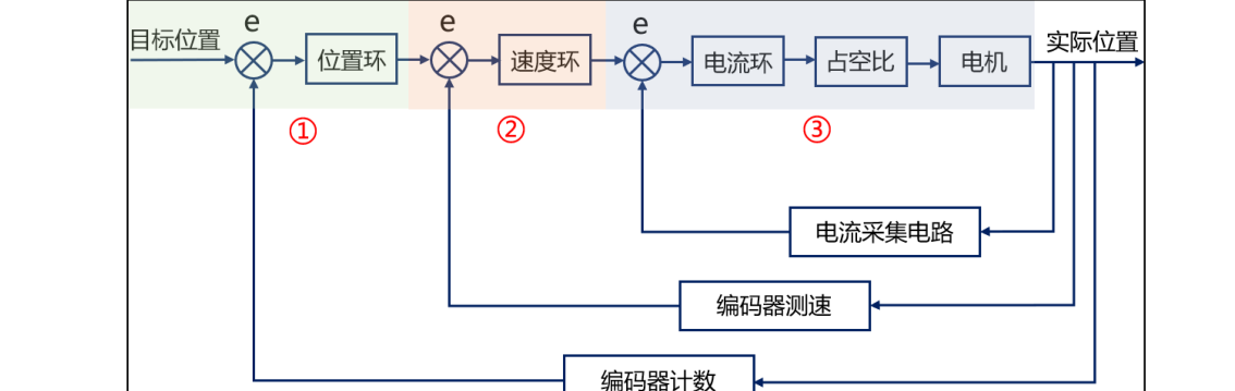 原书图 13.1.1
