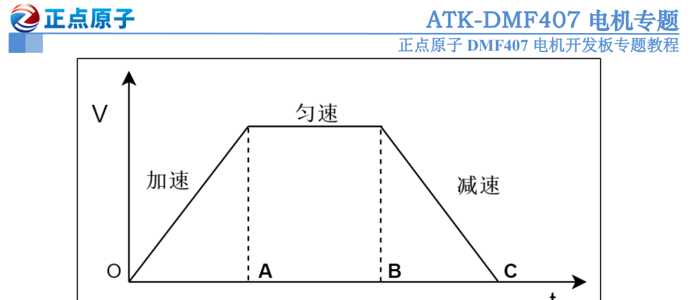 原书图 16.1.2