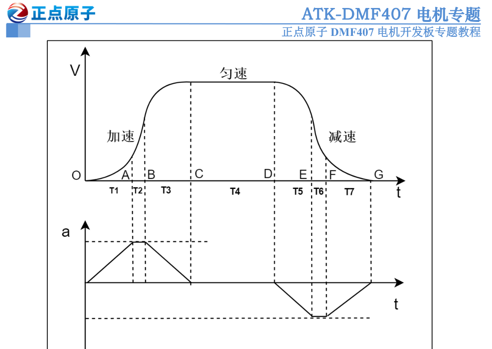 原书图 17.2.1