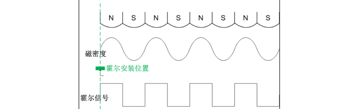 原书图 21.3.2