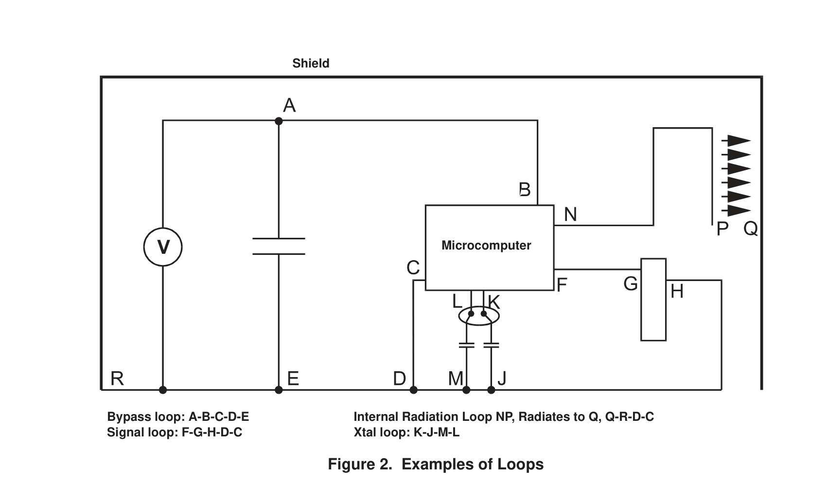 Examples of Loops