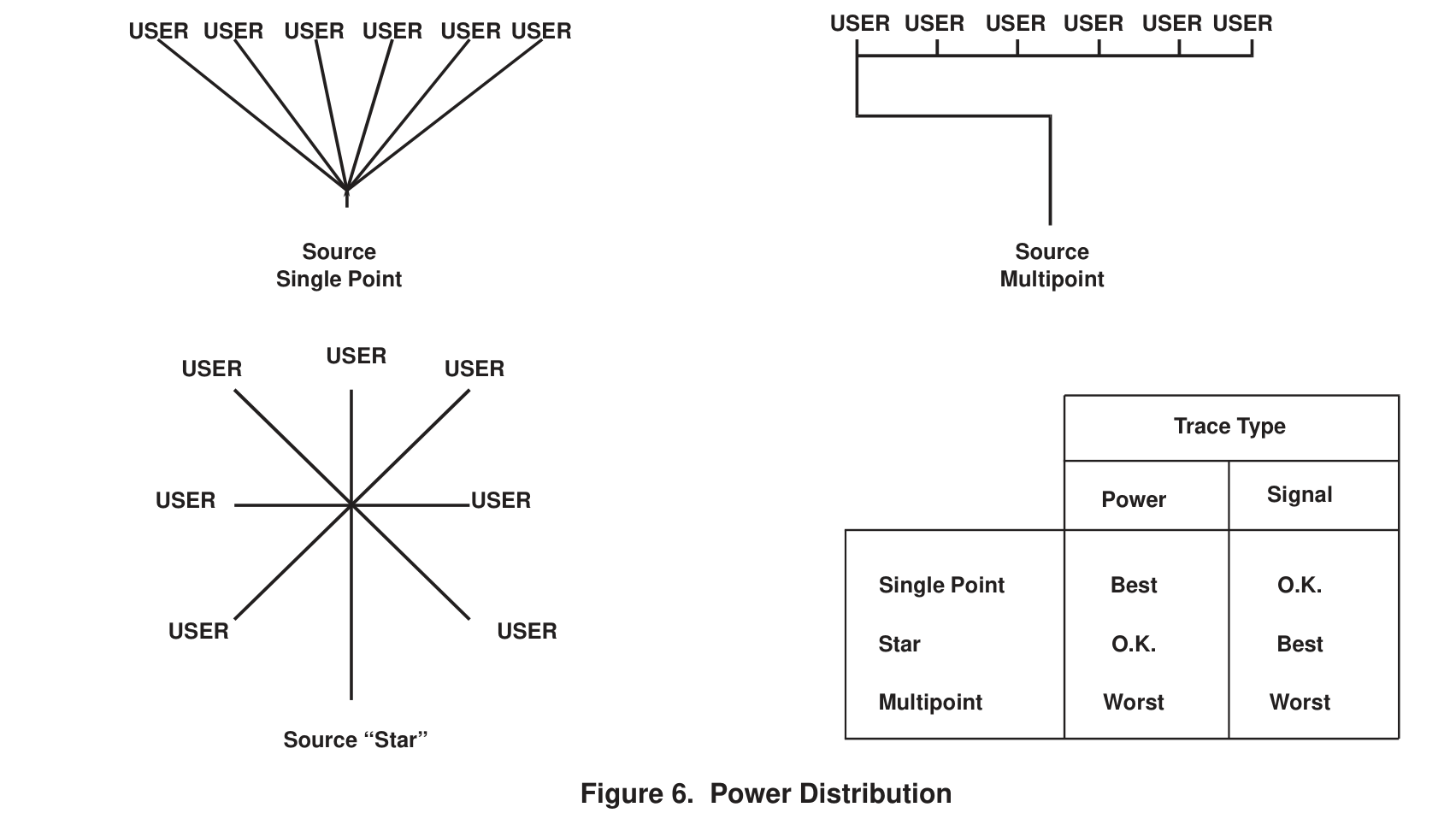Power Distribution
