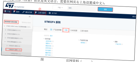 原书图 1.6.2：正点原子论坛与资料下载入口