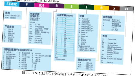原书图 2.2.1：STM32F407 内部框图