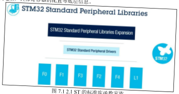 原书图 7.5.1：HAL 中断回调机制流程图