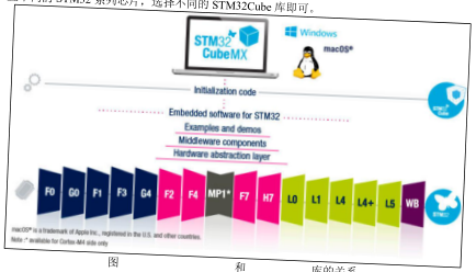 原书图 10.1.1：CubeMX 主界面