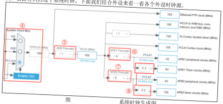 原书图 11.2.2.1:HAL_RCC_OscConfig 配置流程图