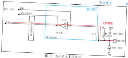 原书图 13.3.2.1:GPIO 初始化流程图
